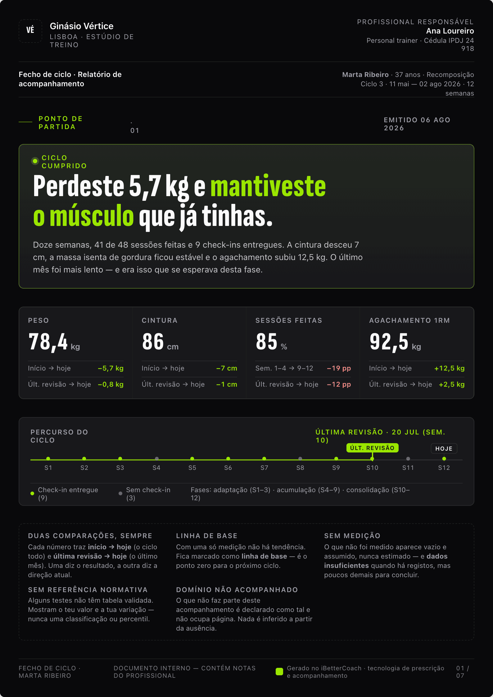 Relatório de revisão com resumo do ciclo e principais resultados do atleta